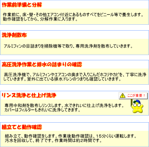 エアコンクリーニングの内容